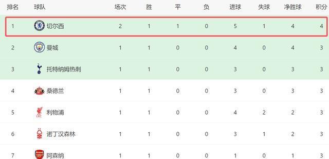 西汉姆, 随着恩佐和 西汉姆, 随着恩佐和