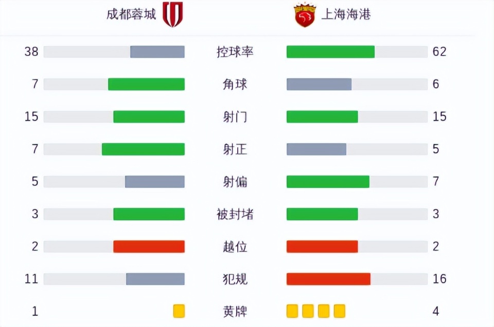 沦为上海海