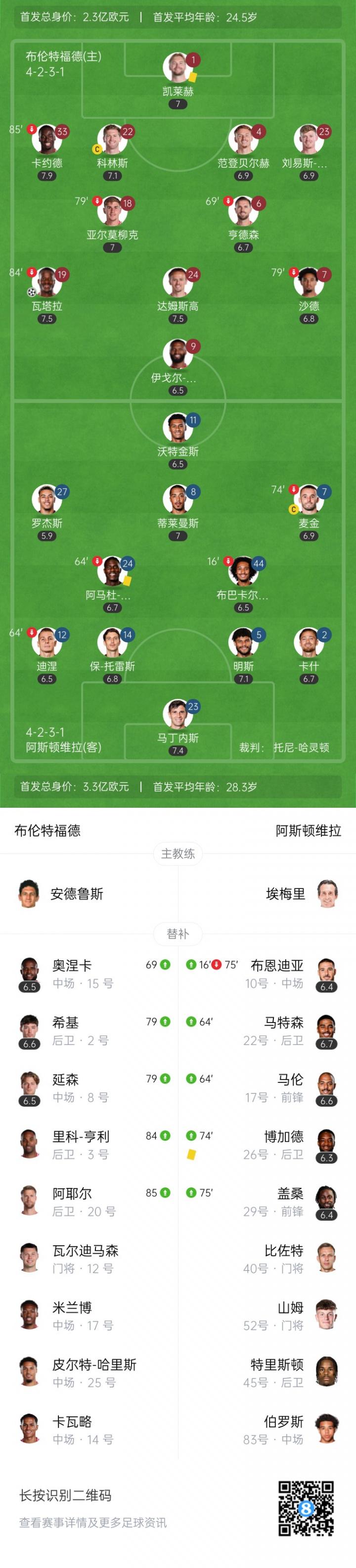 gif, 小蜜蜂进球, src