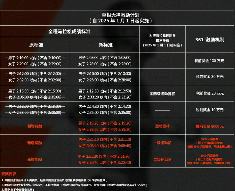 品牌, 可以拿到税