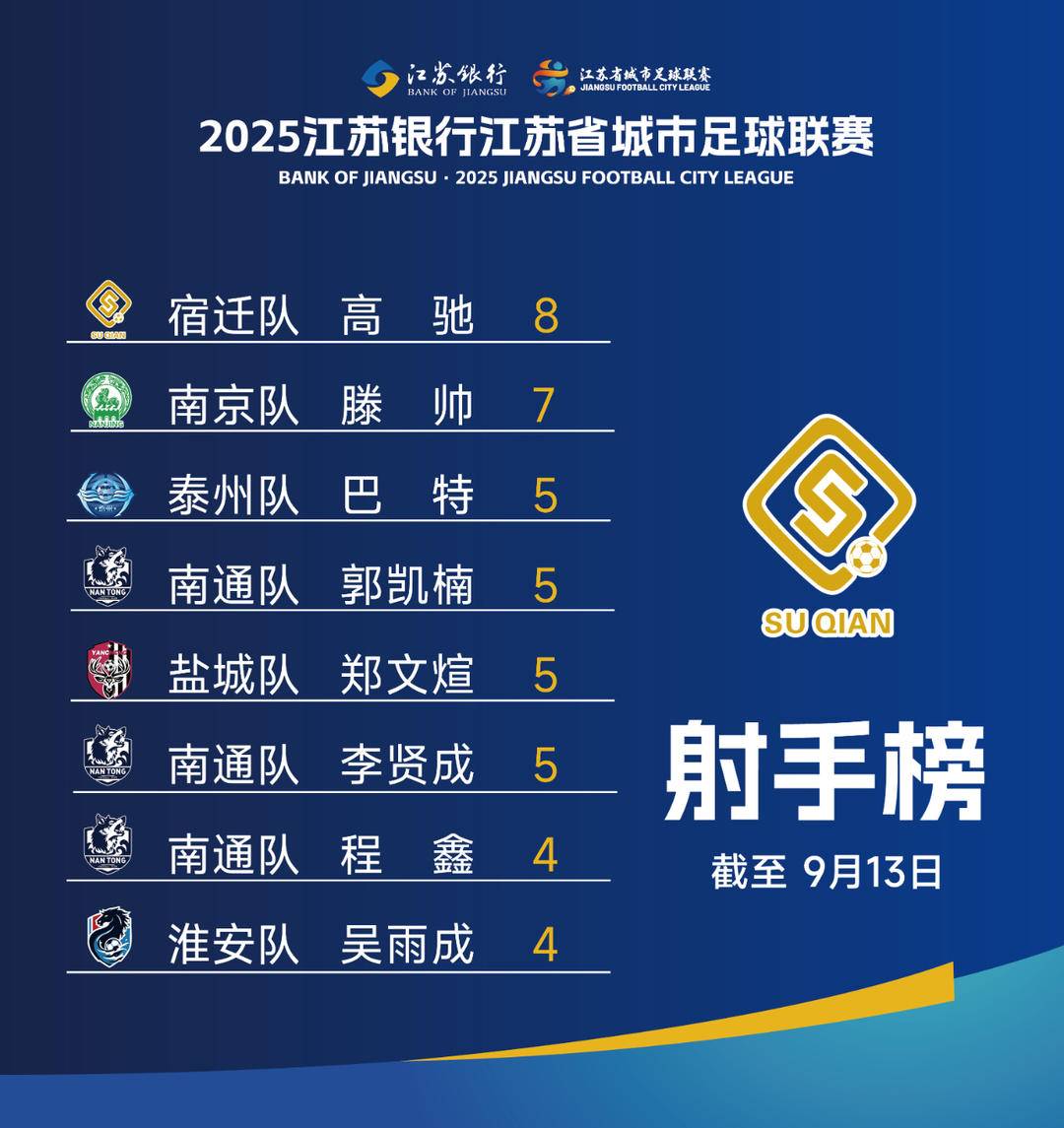 MT, 苏州队与徐, 南京 MT, 苏州队与徐, 南京