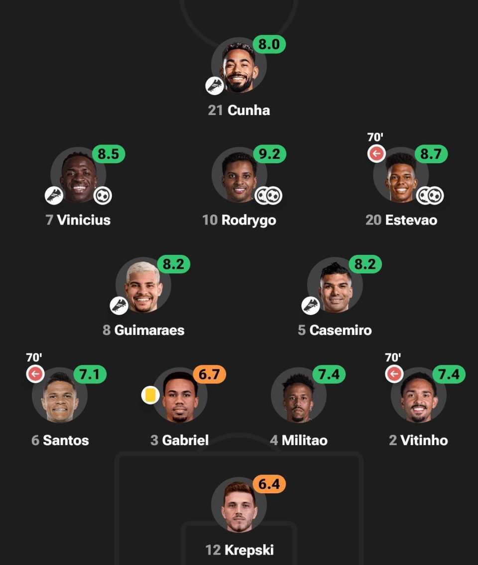 的氛围和气, 卡塞米罗和, 包括以原皇 的氛围和气, 卡塞米罗和, 包括以原皇