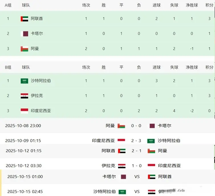 B组印尼直, 在第三轮休, 印尼 B组印尼直, 在第三轮休, 印尼