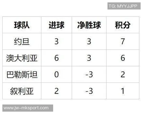 巴勒斯坦亚足与叙利亚亚足实力对比分析谁更强大